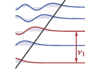Die Unterschiede zwischen gravitationsbedingten Energieniveaus sind eine Milliion Millionen kleiner als die größeren Energieübergänge in Atomen.